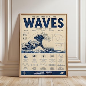 May include: A framed educational poster titled The Language of Nature Waves, featuring a large blue wave illustration, a wave equation, and diagrams explaining mechanical, sound, electromagnetic, longitudinal, and matter waves on a cream background.