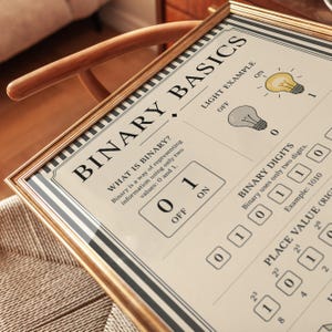 Programmer gift wall art featuring binary code breakdown with vintage poster aesthetic suitable for tech-themed office and study rooms