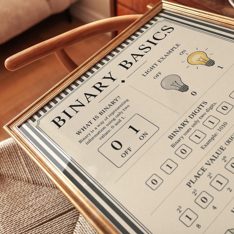 Programmer gift wall art featuring binary code breakdown with vintage poster aesthetic suitable for tech-themed office and study rooms