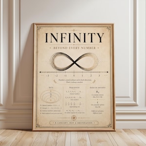 Infinity Math Poster - Vintage Style Educational Wall Art