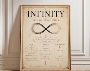 Infinity Math Poster - Vintage Style Educational Wall Art