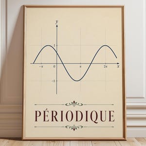 Matematikväggkonst, sinusvågstryck, periodisk funktionsaffisch, vetenskaplig dekoration