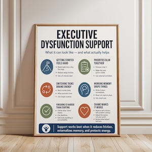May include: A framed educational poster titled EXECUTIVE DYSFUNCTION SUPPORT. It features six sections with icons and text explaining challenges like getting started, switching tasks, and working memory, plus strategies to help manage these daily tasks.