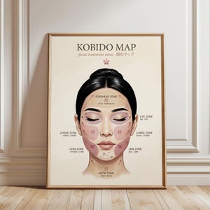 Lámina con diagrama de masaje Kobido: Tabla de belleza japonesa (sin marco)