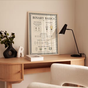 Coding poster displaying how computers use binary for text, images, sound, and video in retro cream and black color scheme