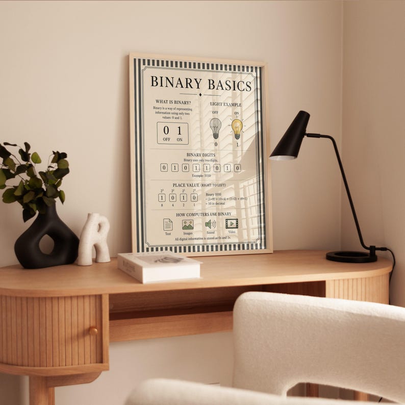 Coding poster displaying how computers use binary for text, images, sound, and video in retro cream and black color scheme