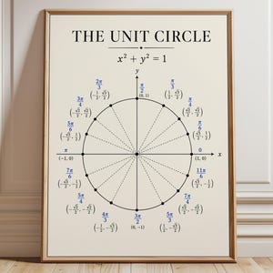 Einheitskreis-Poster, Mathe-Wandbild, Trigonometrie-Druck, Lerndekoration
