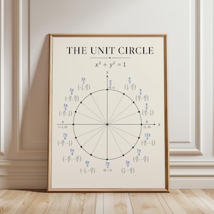 May include: A framed educational poster titled THE UNIT CIRCLE with the equation x squared plus y squared equals 1. The cream-coloured print features a black circular diagram with blue radian labels and black coordinate pairs on a grid.