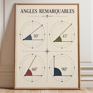 Math Classroom Poster, Geometry Wall Art, Angles Reference Chart