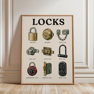 Puede incluir: Un póster titulado LOCKS que muestra nueve tipos ilustrados de herrajes de seguridad: candado, cerrojo, cerradura de cadena, cerradura de leva, pestillo, candado de bicicleta, cerradura de combinación, cerradura de embutir y cerradura inteligente.