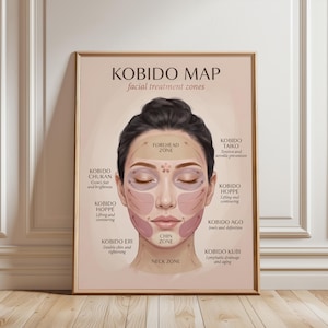 Puede incluir: Un póster educativo enmarcado titulado KOBIDO MAP facial treatment zones, que presenta una ilustración central de un rostro con zonas codificadas por colores y flechas que indican áreas de masaje, etiquetadas con técnicas Kobido.