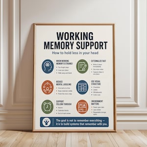 May include: A framed educational poster titled WORKING MEMORY SUPPORT: How to hold less in your head. It features six color-coded sections with icons and bulleted text offering strategies for cognitive management, ending with a summary statement.