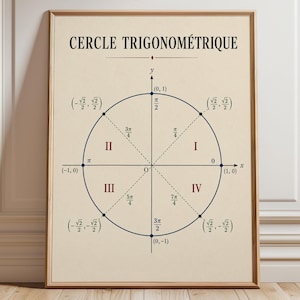 Einheitskreis-Poster, Mathe-Wandbild, Trigonometrie-Druck, Bürodekoration für Bildungszwecke