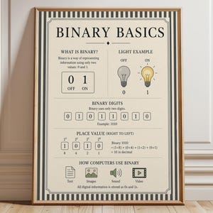 Binary Code Poster, Computer Science Wall Art, STEM Education Print
