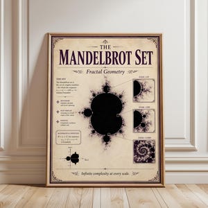 Mandelbrot Set Poster - Vintage Style Math and Science Wall Art