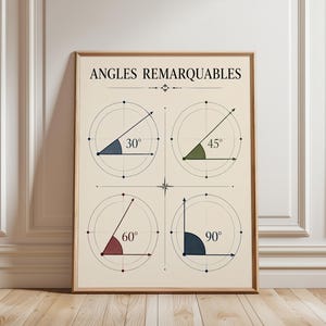 May include: A framed educational poster titled ANGLES REMARQUABLES featuring four circular diagrams showing 30, 45, 60, and 90 degree angles. Each angle is highlighted with a different color: blue, green, red, and dark blue on a cream background.