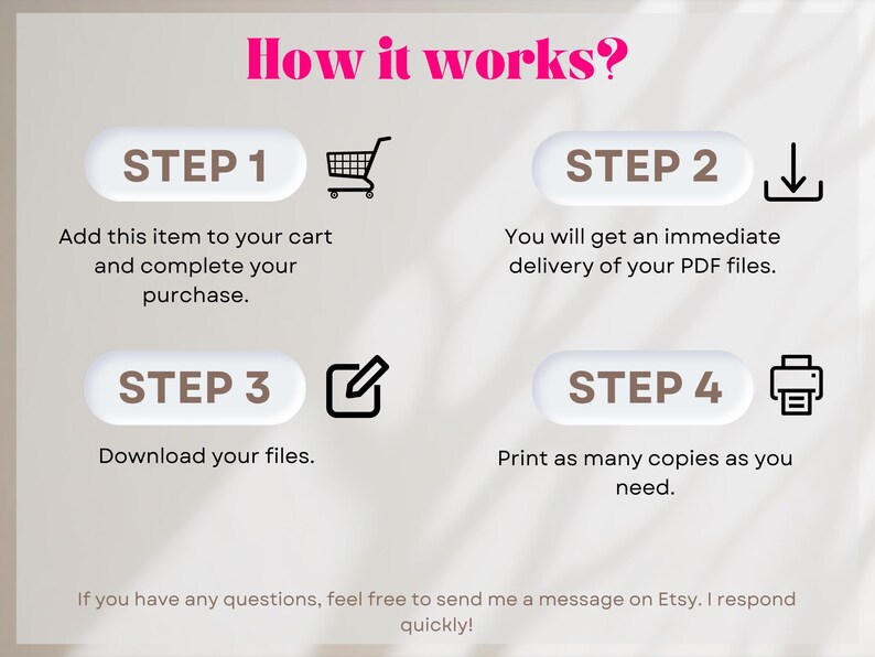 Puede incluir: Gr&aacute;fico que muestra los pasos para comprar un producto digital. Los pasos est&aacute;n numerados e incluyen agregar al carrito, recibir archivos PDF, descargar e imprimir. Texto rosa: "How it works?"