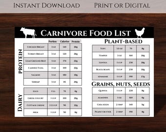 High Protein Food List. Carnivore Food Chart Easily Displays High Protein foods & Calories. Printable Carnivore Food List Template.