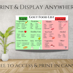Può includere: Un grafico stampabile verde, rosa e bianco intitolato "Lista di cibi per la gotta" con un elenco di cibi classificati come sicuri, non sicuri e grassi sani. Il grafico include un elenco di verdure, frutta, cereali, amidi, proteine, carni, frutti di mare, latticini, bevande, cibi zuccherati, alcol e altri cibi.