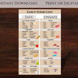 Lista de alimentos para la gota, guía de alimentos con bajo contenido de purinas. Plantilla de cuadro de alimentos para la gota. Muestra los alimentos seguros y no seguros.