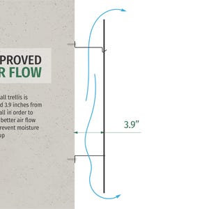 May include: Diagram illustrating improved air flow for a wall trellis. The text reads "IMPROVED AIR FLOW" and explains the trellis is spaced 3.9 inches from the wall to allow better air flow and prevent moisture buildup. Blue arrows show air circulation.