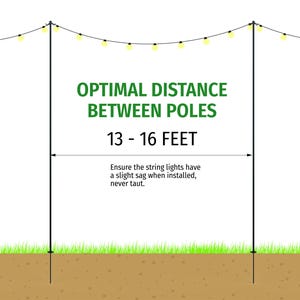 Image showing the optimal distance between poles: 13-16 feet apart.