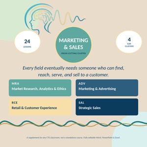 Może przedstawiać: Edukacyjna infografika zatytułowana Marketing & Sales Cross-Cutting Cluster. Zawiera ikonę mózgu, 24 lekcje, 4 podgrupy oraz tekst: Every field eventually needs someone who can find, reach, serve, and sell to a customer. Zawiera pola MRA, ADV, RCE oraz SAL.