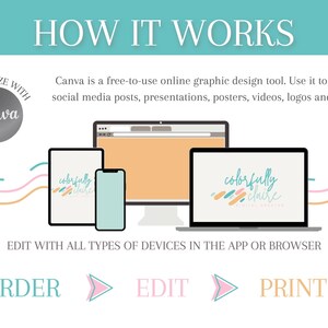 May include: An infographic with the text "HOW IT WORKS" and the Canva logo. It shows a tablet, phone, computer monitor, and laptop, each displaying a design. The steps are "ORDER," "EDIT," and "PRINT."