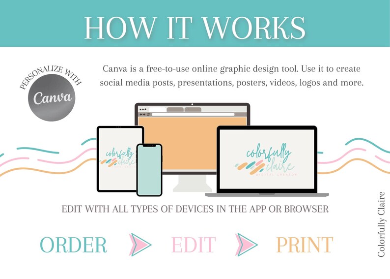 May include: An infographic with the text "HOW IT WORKS" and the Canva logo. It shows a tablet, phone, computer monitor, and laptop, each displaying a design. The steps are "ORDER," "EDIT," and "PRINT."