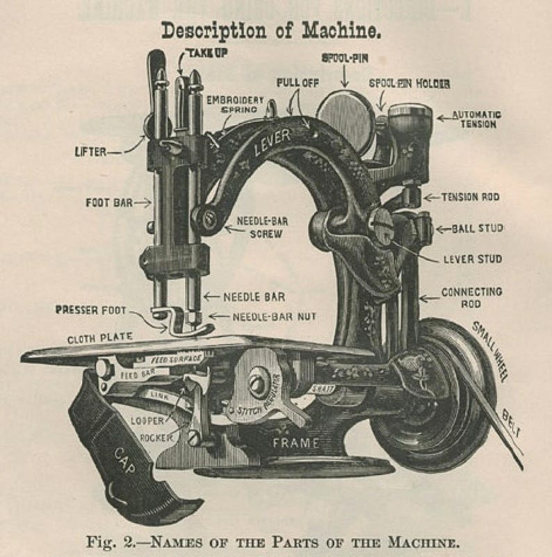 Peut inclure: Une illustration vintage d'une machine &agrave; coudre avec ses pi&egrave;ces &eacute;tiquet&eacute;es, y compris le tendeur, l'axe de la canette, le levier, la barre d'aiguille, le pied presseur et la barre de p&eacute;dale. La l&eacute;gende indique "Fig. 2.-NAMES OF THE PARTS OF THE MACHINE."