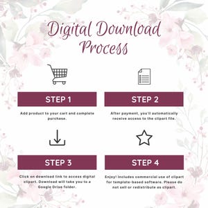 Digital download process.
