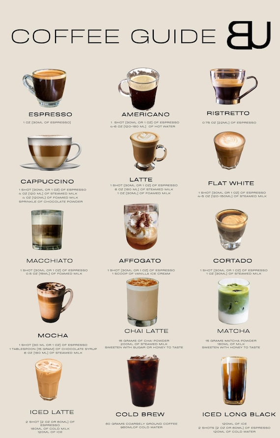 Coffee Barista Guide