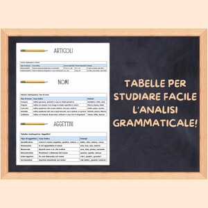 Può includere: Una lavagna nera con testo bianco che recita "Tabelle per studiare facile l'analisi grammaticale!" La lavagna è incorniciata in legno. C'è un foglio di carta bianco con una tabella su di esso che recita "Articoli", "Nomi" e "Aggettivi".