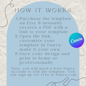 May include: A blue and white graphic with the text "HOW IT WORKS" and instructions on how to purchase and customize a template using Canva. The graphic includes the Canva logo.