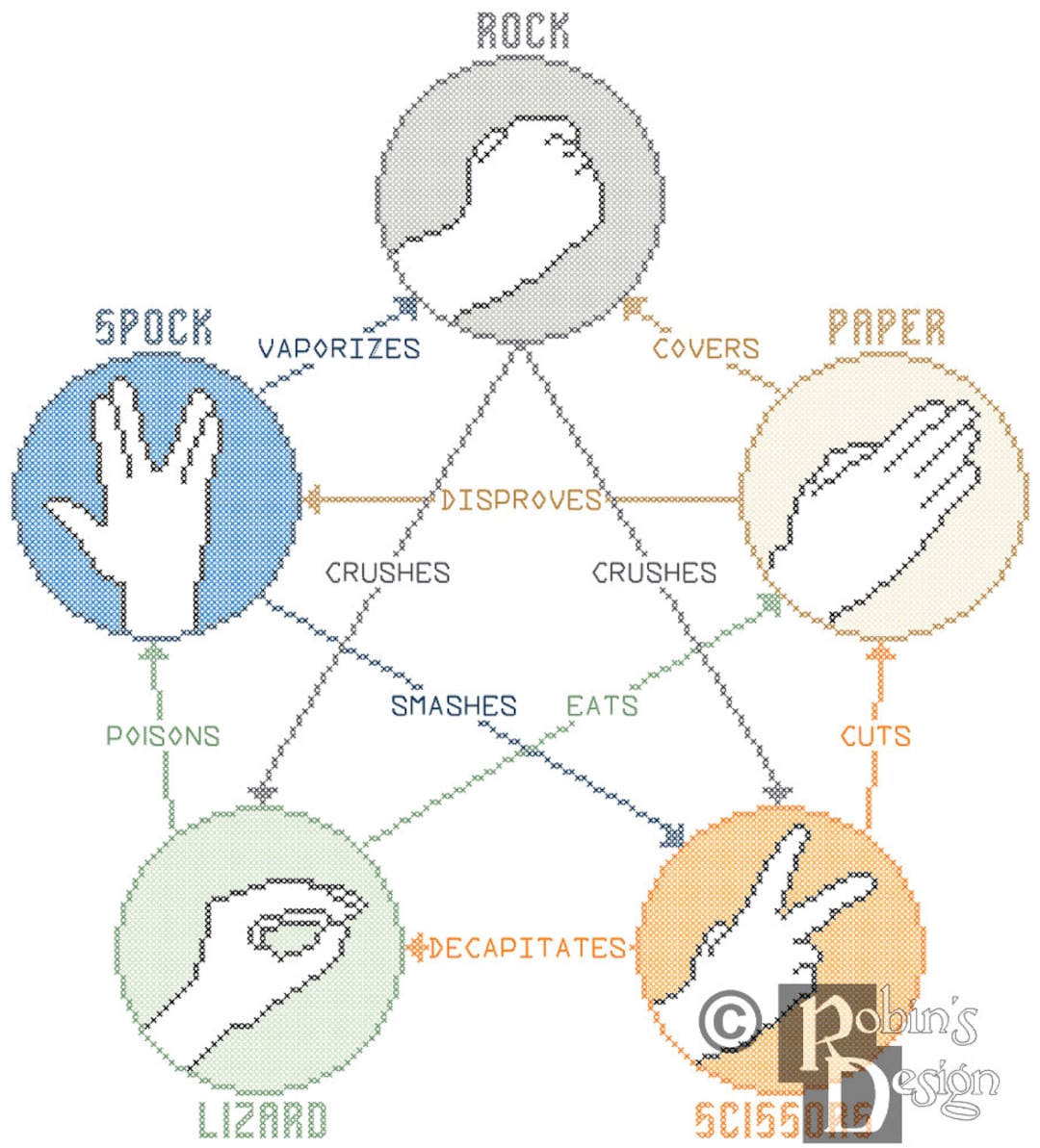 Rock Paper Scissors Card Game - 2 Versions by My New Learning