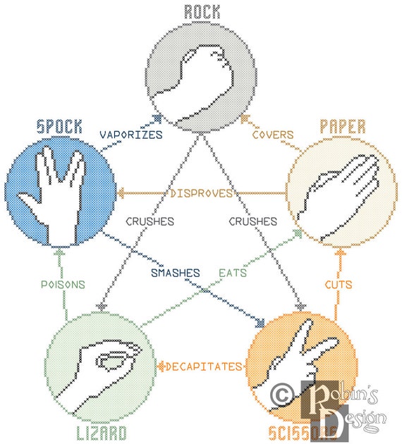 Rock Paper Scissors