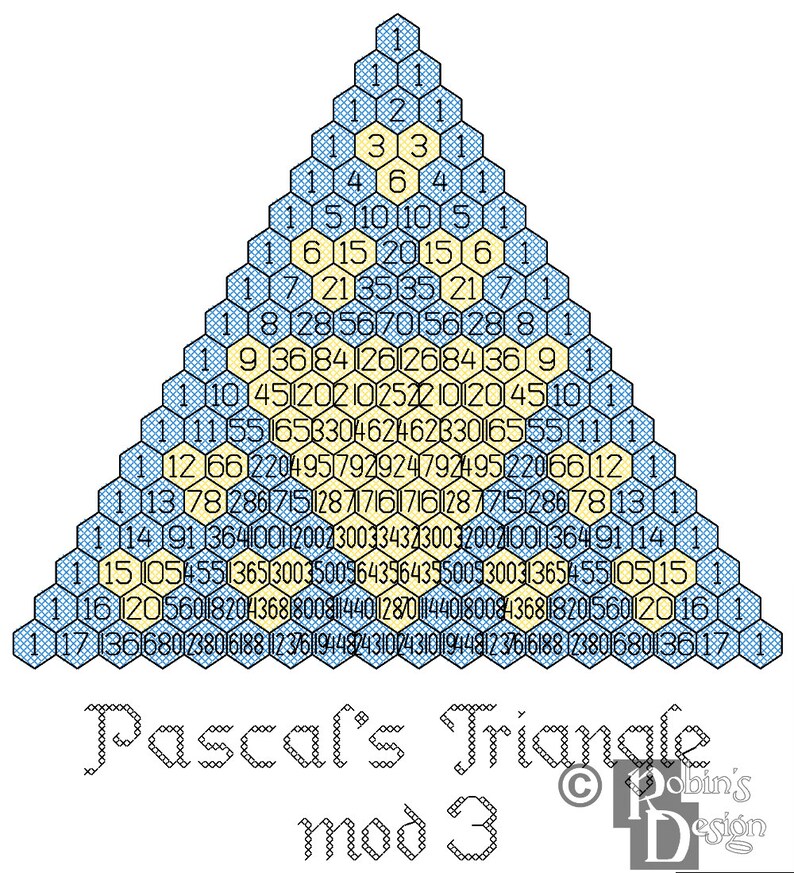 Pascal's Triangle Mod 3 Cross Stitch Pattern PDF | Etsy