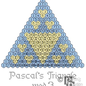 Puede incluir: Una representación visual del Triángulo de Pascal, un concepto matemático, con números dispuestos en un patrón triangular. Los números están coloreados en tonos de azul y amarillo, con el texto "mod 3" en la parte inferior.