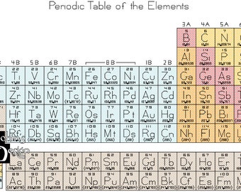 Periodic Table of the Elements Cross Stitch Pattern PDF