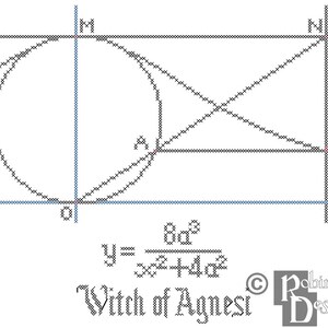 Witch of Agnesi Cross Stitch Pattern PDF