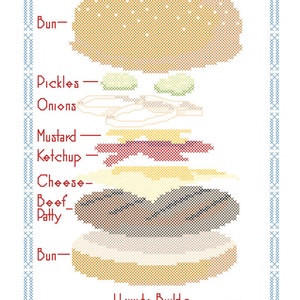 How to Build a Cheeseburger Cross Stitch Pattern Fun Blueprint PDF image 1