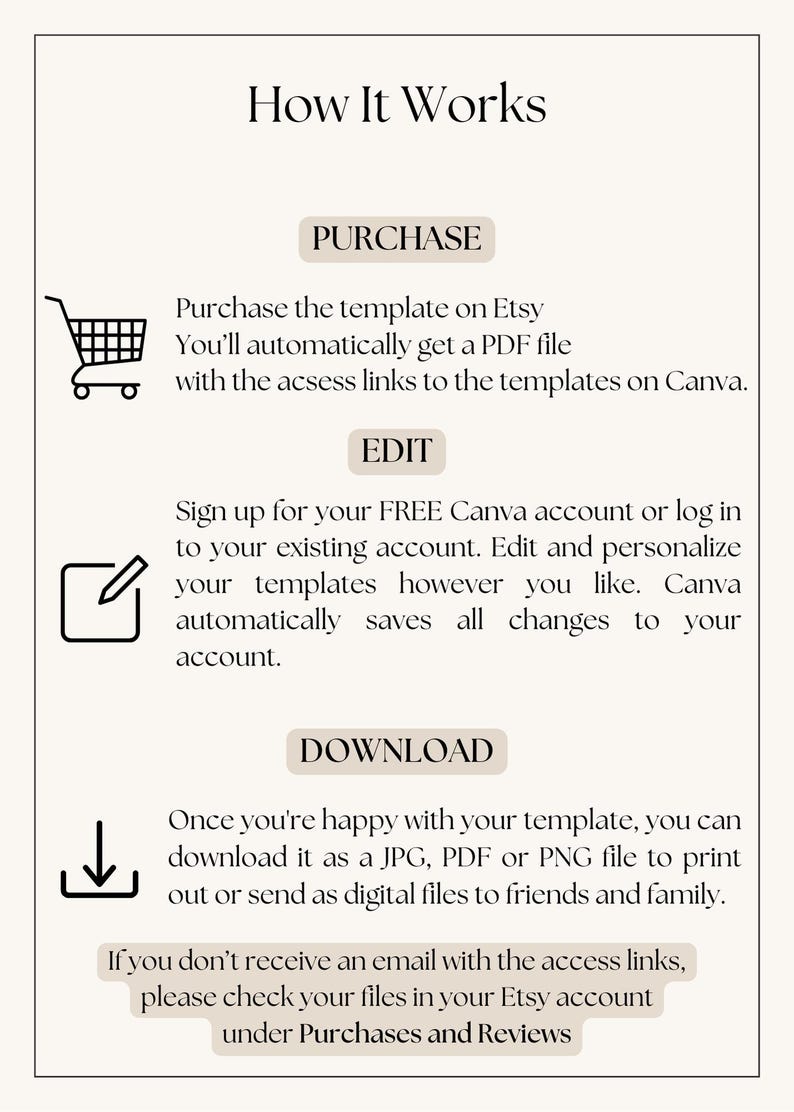 May include: A diagram explaining how to purchase, edit, and download a digital template on Etsy. The diagram includes icons of a shopping cart, a pencil, and a download arrow. The text says "How It Works", "Purchase", "Edit", and "Download".