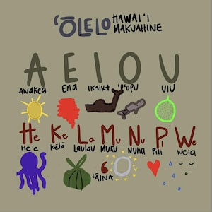 PIAPA HAWAIIAN ALPHABET hawaiian language alphabet olelo hawaii wall art/print