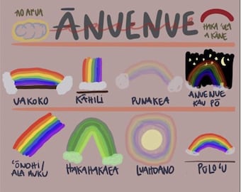 ĀNUENUE HAWAIIAN ART rainbow types for wall