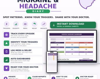 Migraine Tracker Spreadsheet, Headache Diary, Food Weather Trigger Log, Symptom Journal
