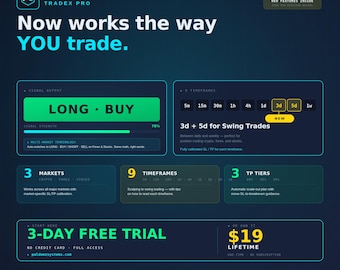 Trading Signal Tool + 2 Free Ebooks, Crypto Forex Stock Risk Calculator, Instant Download
