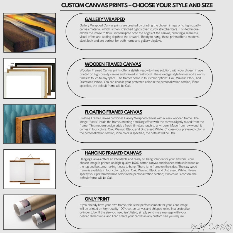 May include: A guide to custom canvas prints with different framing options. The options include gallery wrapped, wooden framed, floating framed, hanging framed, and only print. Each option is described with a brief explanation of the style and materials used.