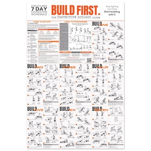 Structured 7-Day Workout Schedule Poster -Rebuild Metabolism & Sustainable Health -Anti-Diet Weight Loss -Full Body Training