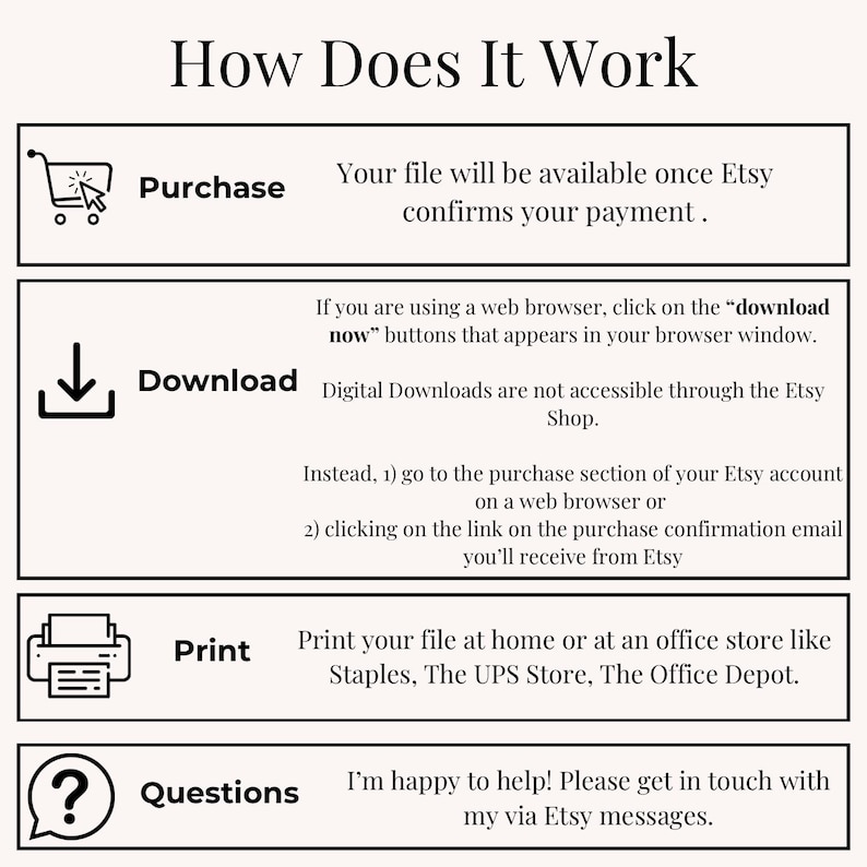 May include: A diagram explaining how digital downloads work on Etsy. The steps are: purchase, download, print, and questions. The diagram includes icons for a shopping cart, a download arrow, a printer, and a question mark.