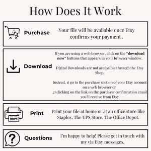 May include: A diagram explaining how digital downloads work on Etsy. The steps are: Purchase, Download, Print, and Questions. The diagram includes icons for a shopping cart, a download arrow, a printer, and a question mark.